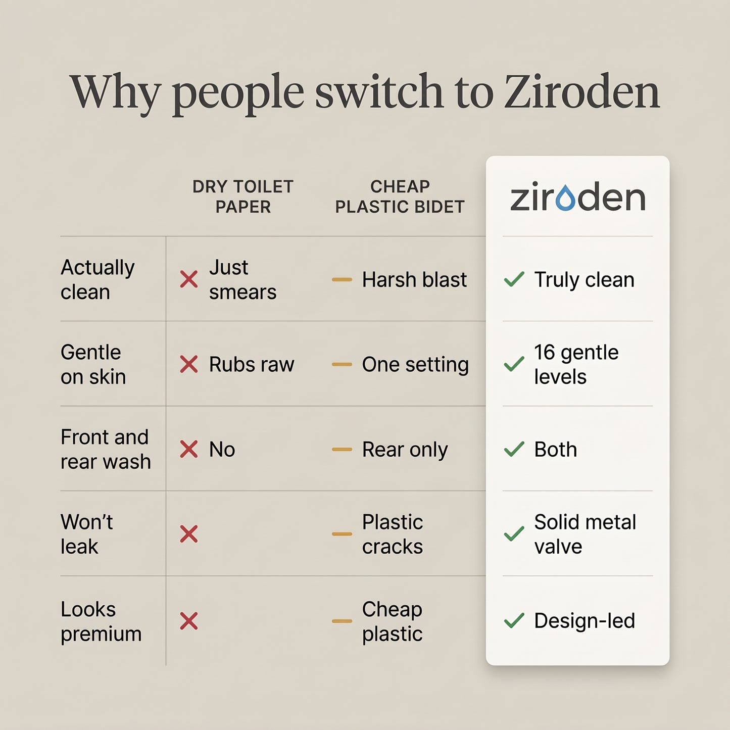 Ziroden® Bidet Attachment