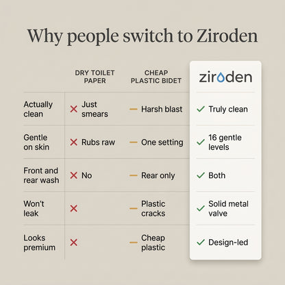 Ziroden® Bidet Attachment